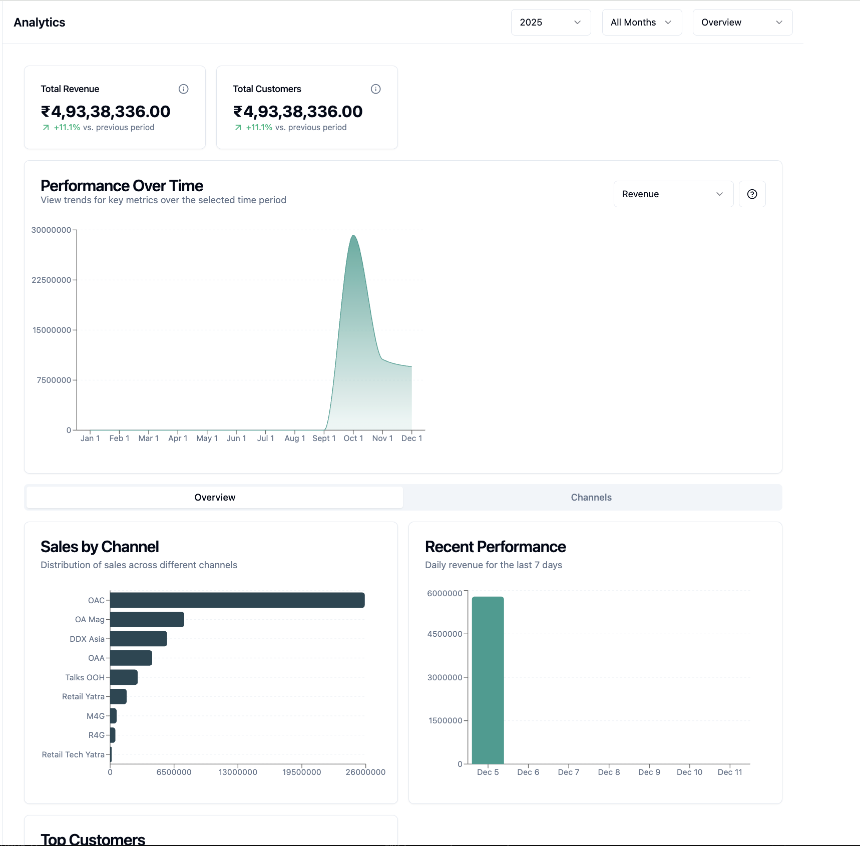 Media Dashboard Intelligence